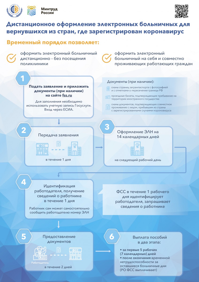 Дистанционное оформление больничного по карантину — Сайт администрации  Городского округа Кинель